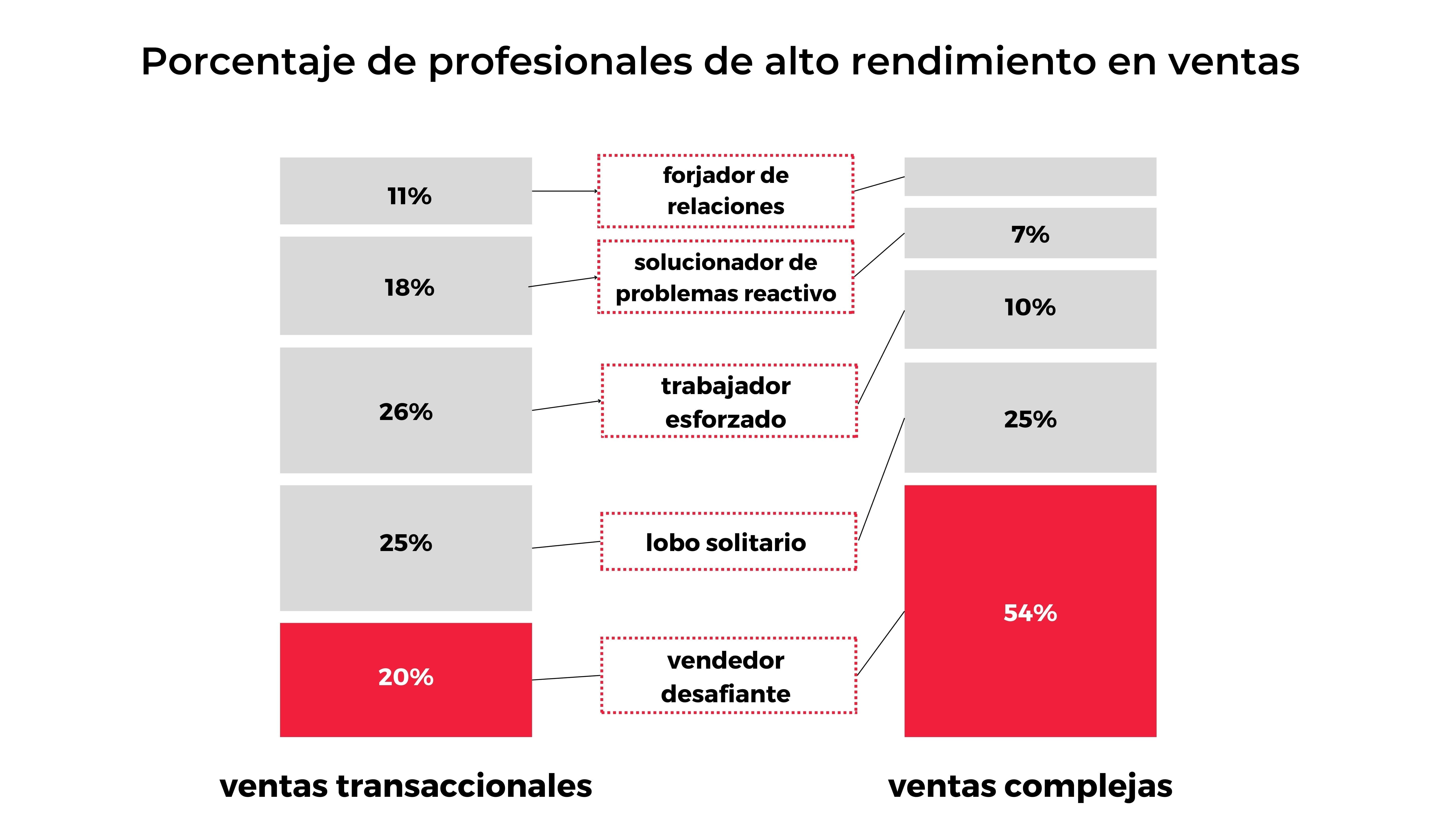 5 tipos de vendedores para tu equipo de ventas: ¿cuál es mejor?